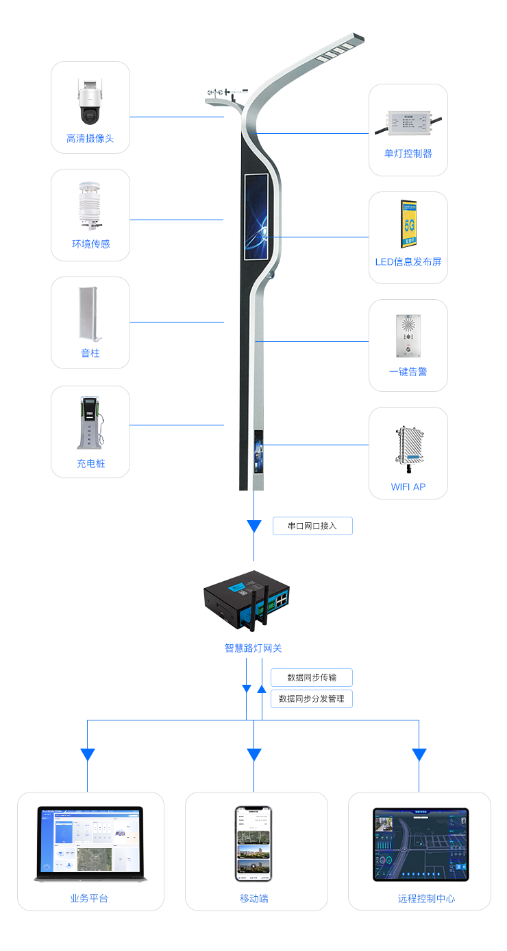 设备部署架构.png